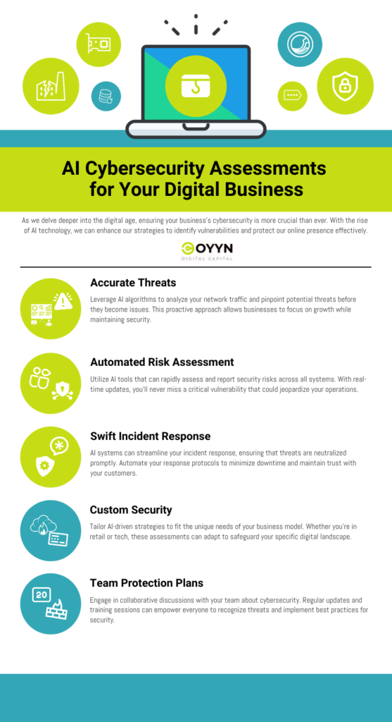 Infographic titled "AI Cybersecurity Assessments for Your Digital Business" by QYYN. It highlights benefits like accurate threat detection, automated risk assessment, incident response, custom security, and team protection plans with icons and brief descriptions. | COYYN